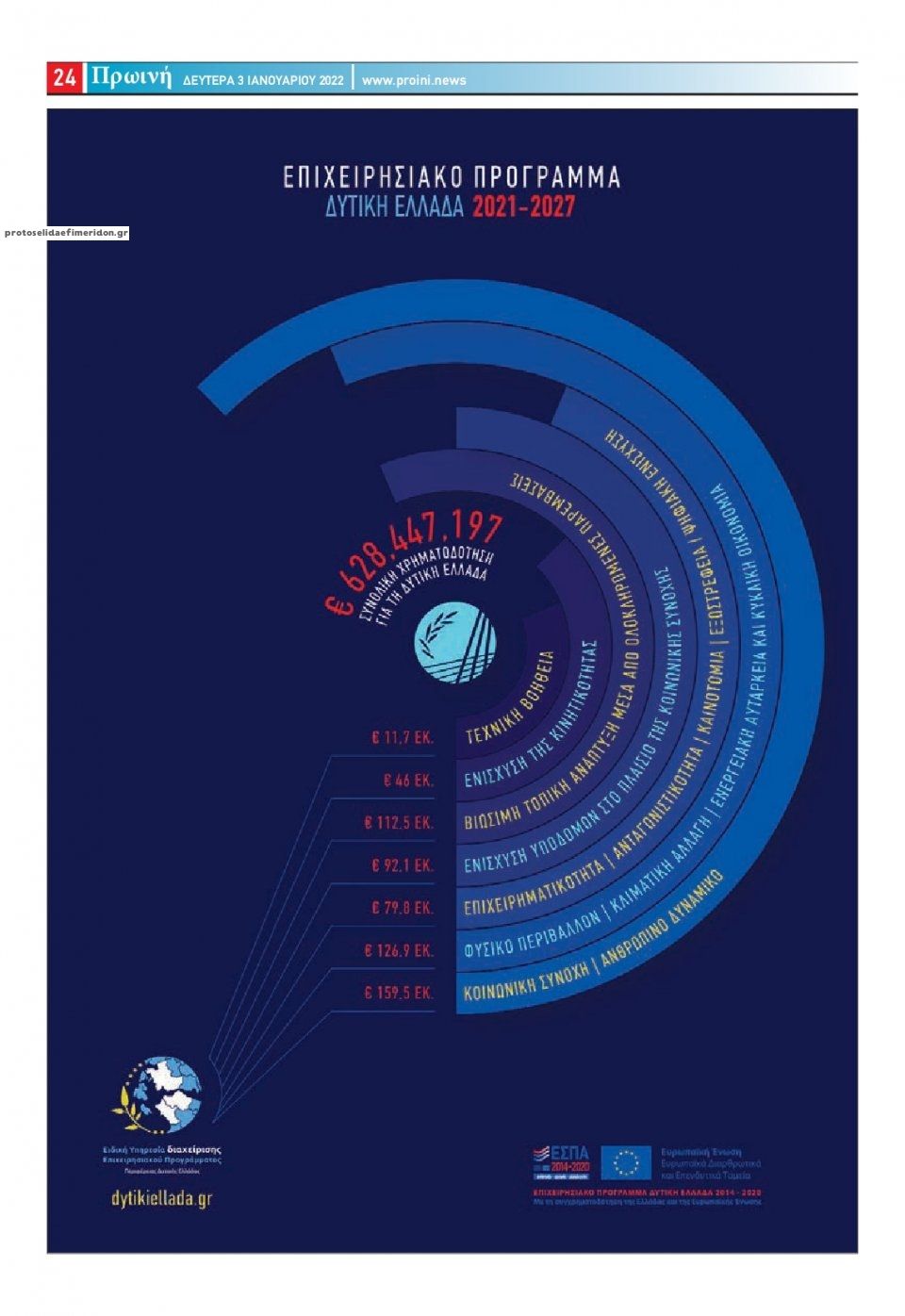 Οπισθόφυλλο εφημερίδας Πρωινή Ηλείας