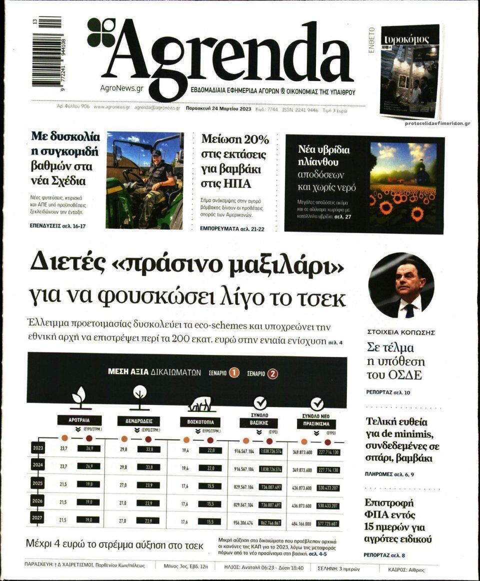 Πρωτοσέλιδο εφημερίδας Agrenda