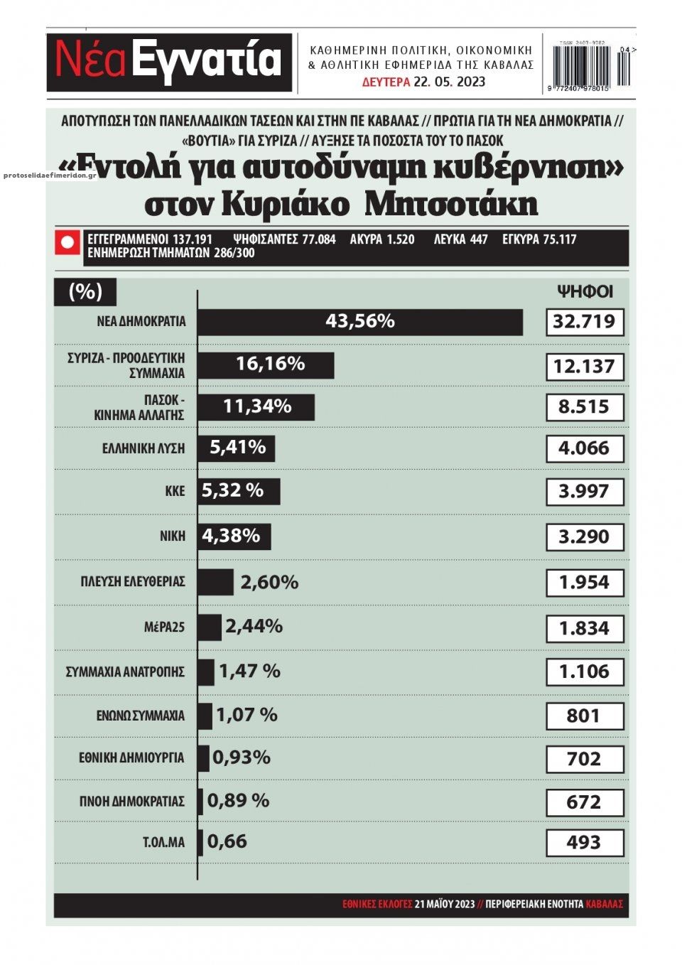 Οπισθόφυλλο εφημερίδας Νέα Εγνατία