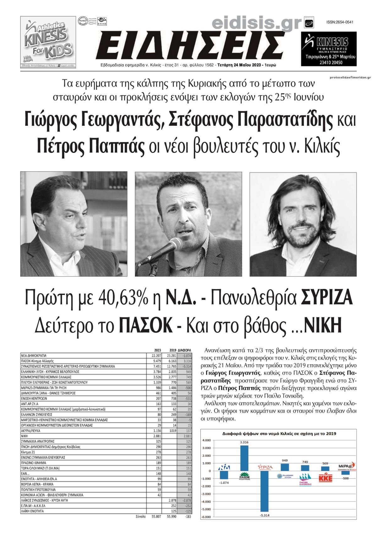 Πρωτοσέλιδο εφημερίδας Ειδήσεις Κιλκίς