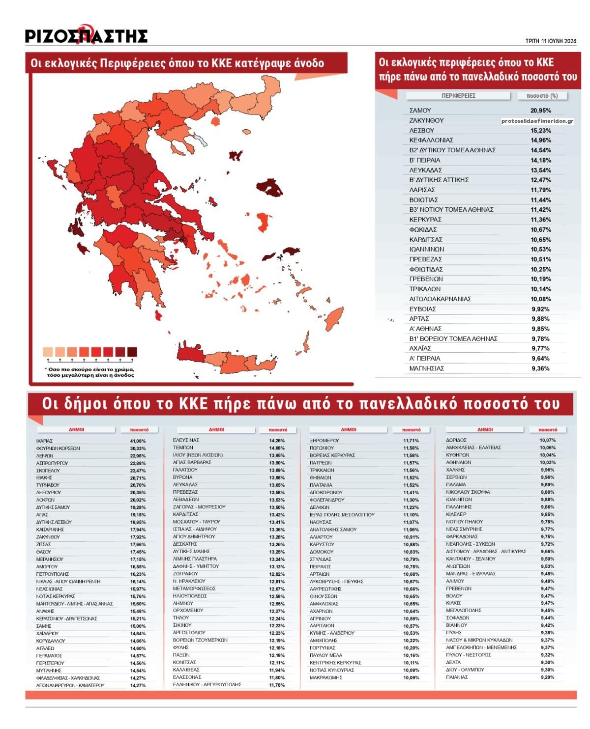 Οπισθόφυλλο εφημερίδας Ριζοσπάστης