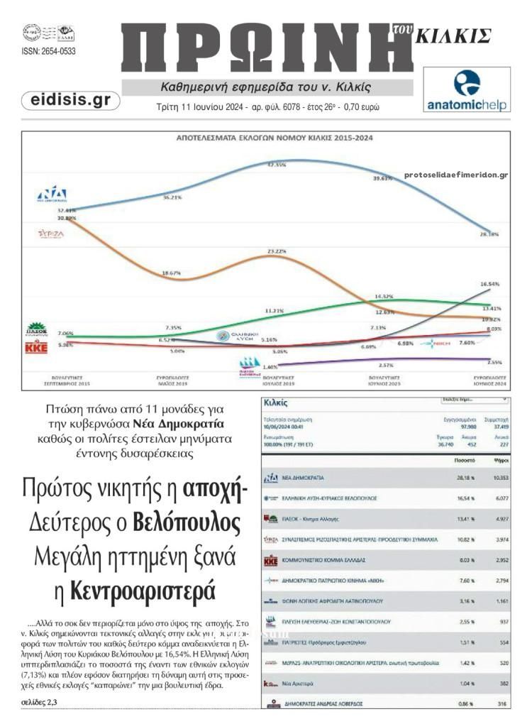 Πρωτοσέλιδο εφημερίδας Πρωινή Κιλκίς