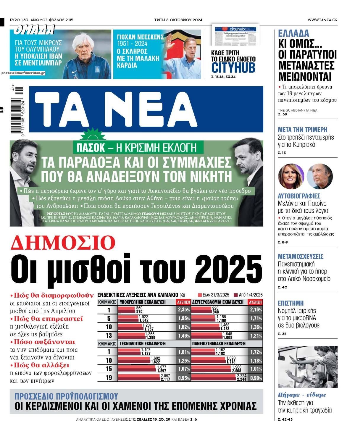 Πρωτοσέλιδο εφημερίδας Τα Νέα