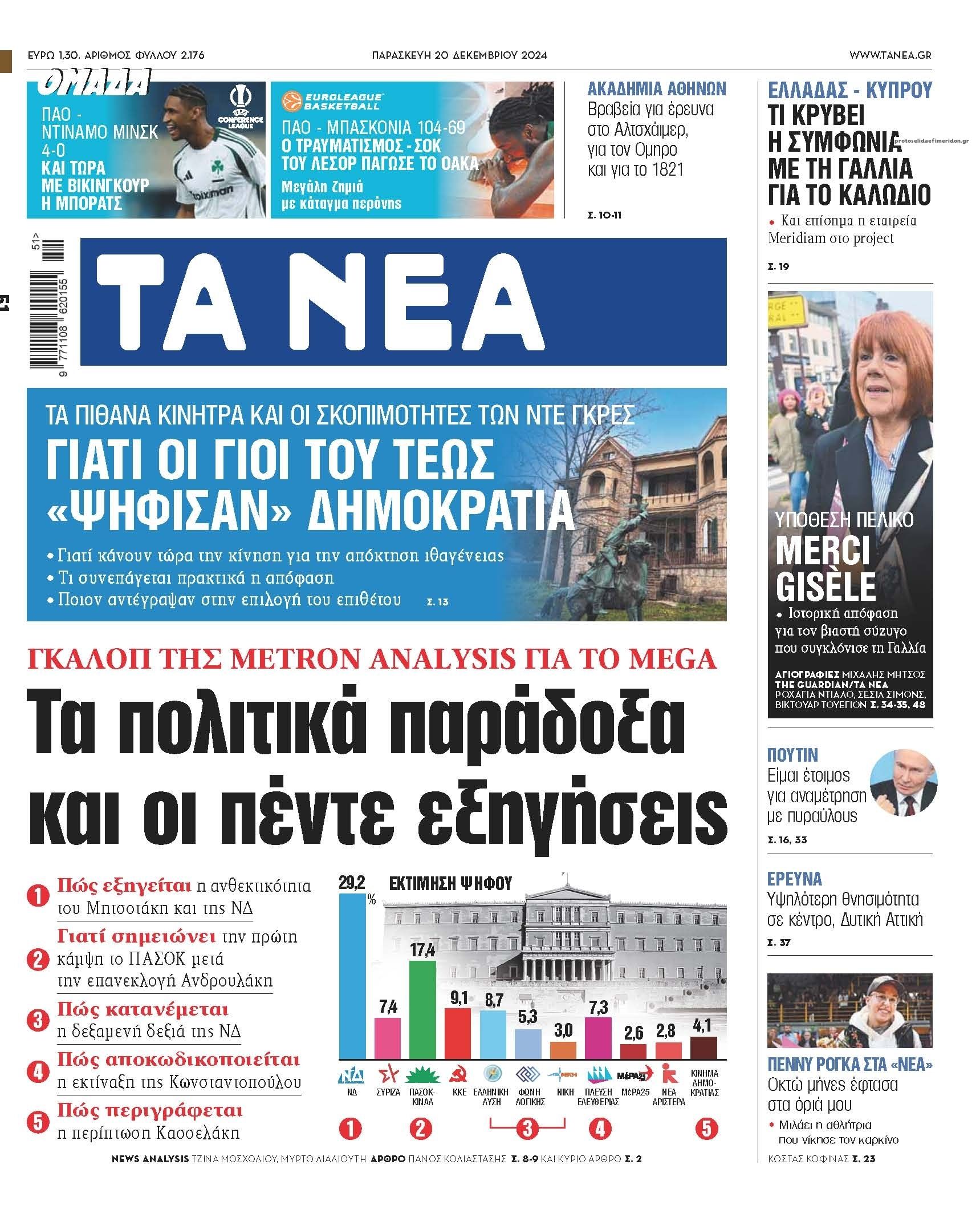 Πρωτοσέλιδο εφημερίδας Τα Νέα