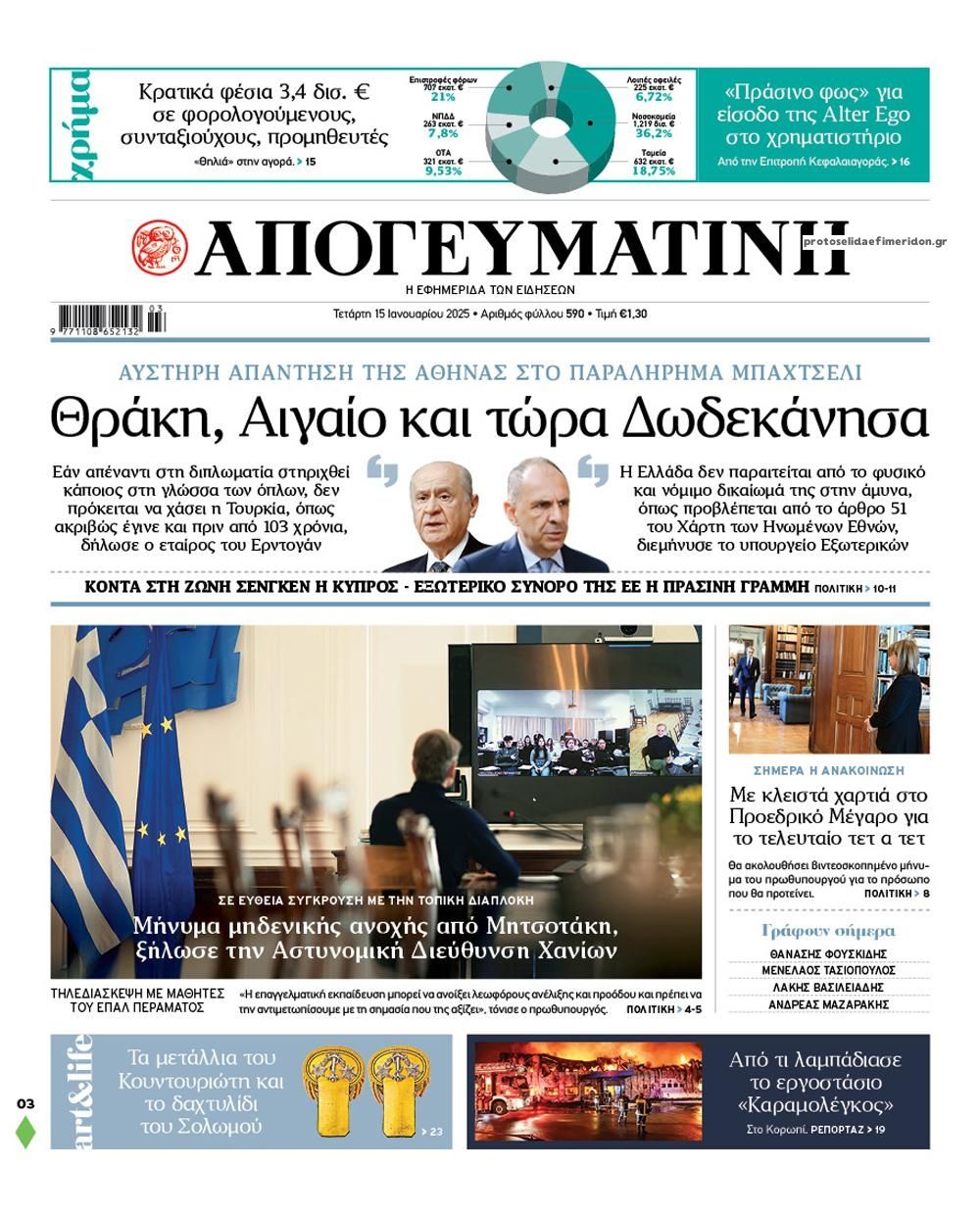 Πρωτοσέλιδο εφημερίδας Απογευματινή